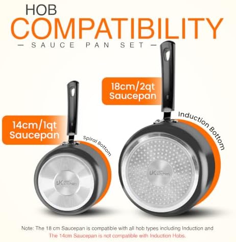 Utopia Kitchen Nonstick Saucepan Set with Lids, 1 & 2 Quart